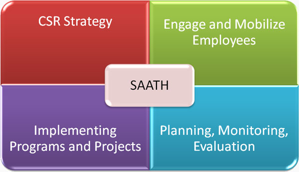 csr-partnership